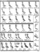 Industrial Single Needle Presser Feet